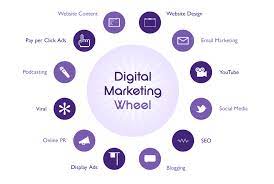 Strategi Pemasaran Online yang Tepat untuk Produk Digital